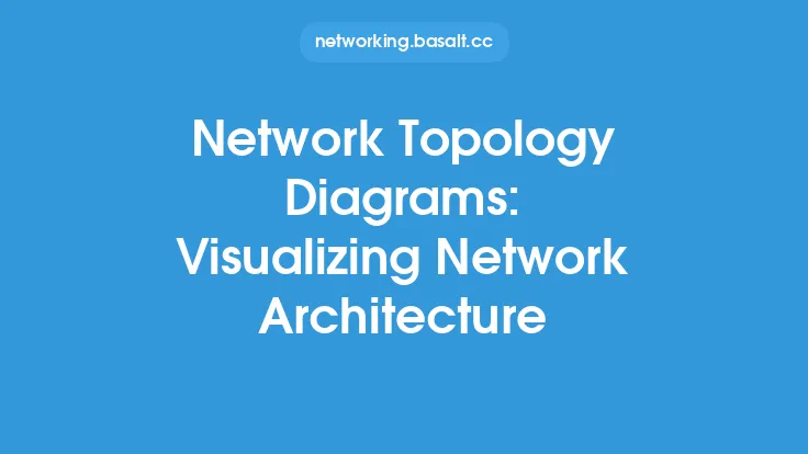 Network Topology Diagrams: Visualizing Network Architecture Thumbnail