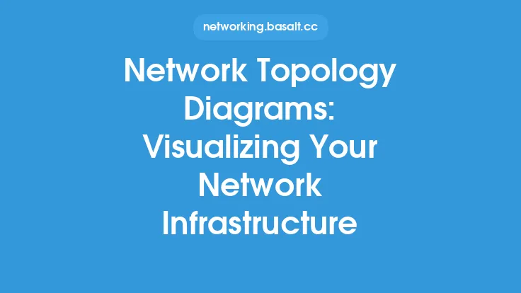 Network Topology Diagrams: Visualizing Your Network Infrastructure Thumbnail