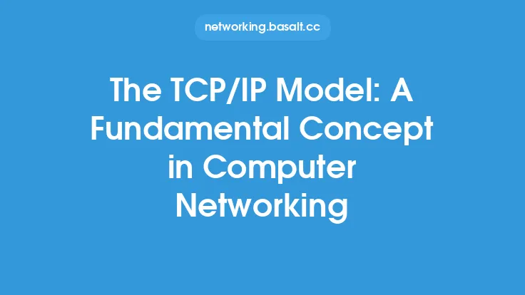The TCP/IP Model: A Fundamental Concept in Computer Networking Thumbnail